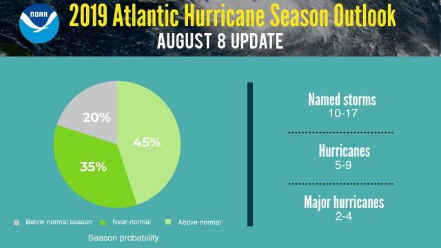 NOAA hurricane season update