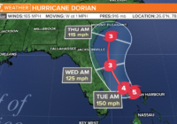 Hurricane Dorian barely moving, winds now 160 mph