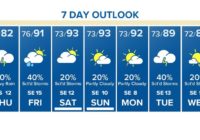 Houston Forecast: Flash Flood Warning for The Woodlands, Spring & Aldine