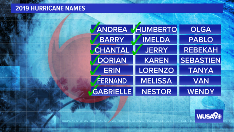 2019 Atlantic Hurricane Names