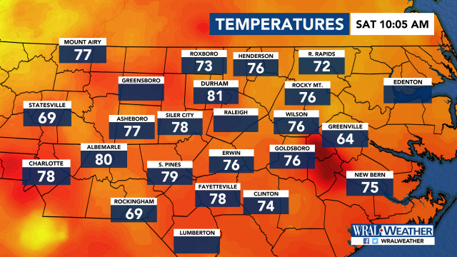 Current Temperatures, DMA