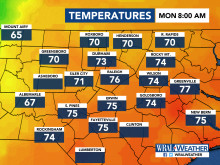 Current Temperatures, DMA