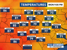 Current Temperatures, DMA