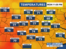 Current Temperatures, DMA