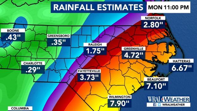 Rainfall estimates