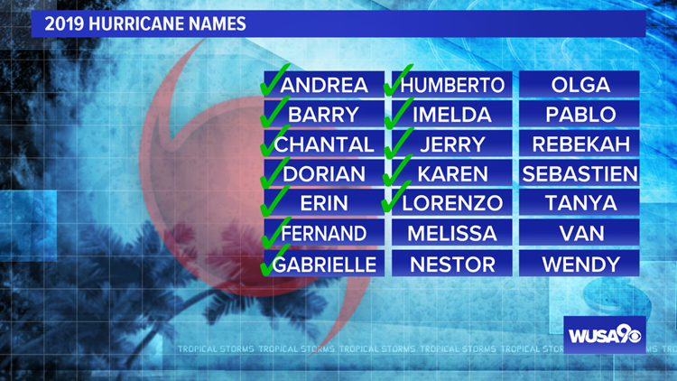 Hurricane Names