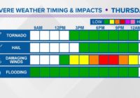 Severe weather disrupts Halloween