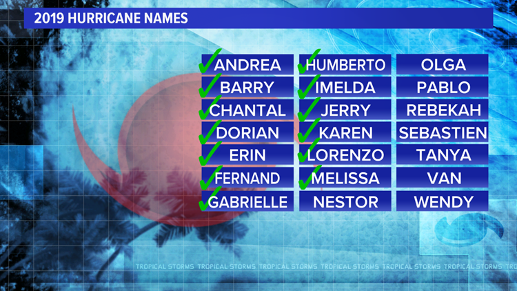 Atlantic Hurricane Names 2019