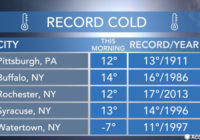ICYMI: Cold shatters century-old records, snow creates travel chaos as fires, floods turn catastrophic across the globe