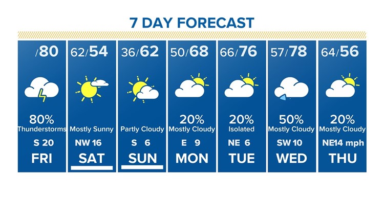 7-day forecast for Houston as of 6 a.m. Jan 10 2020