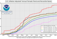 Tornado forecast: March tornadoes could be an indicator