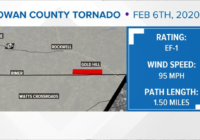 EF0 tornado confirmed in Rowan County
