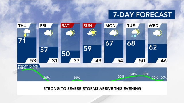 7-Day Forecast