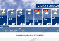 Central NC under level 1 risk for severe weather Tuesday afternoon