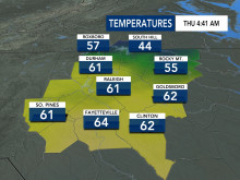 Current Temperatures, DMA