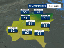 Current Temperatures, DMA