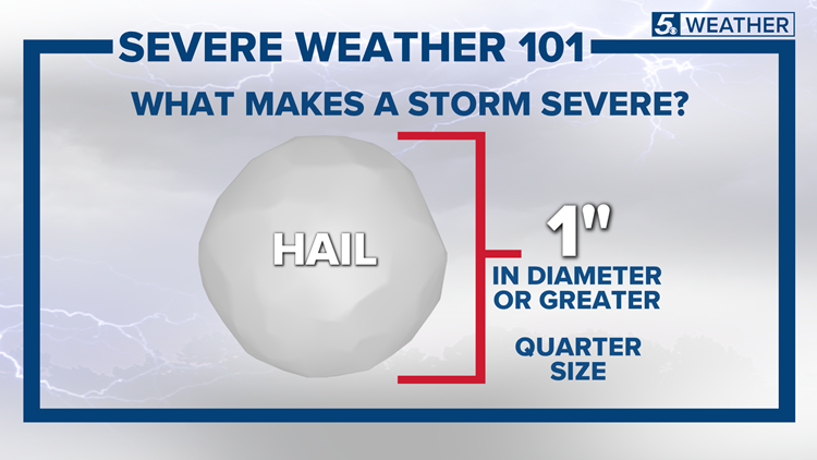 Severe Weather 101