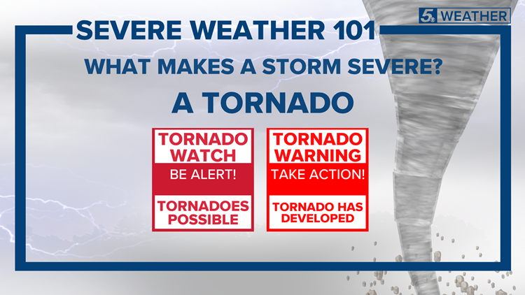 Severe Weather 101