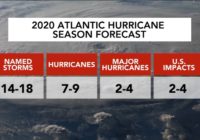 AccuWeather: 2020 Atlantic hurricane season forecast calls for 'above-normal' tropical activity