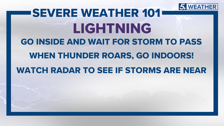 Severe Weather 101