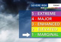Level 1 severe weather threat means rain, winds for Triangle throughout the evening