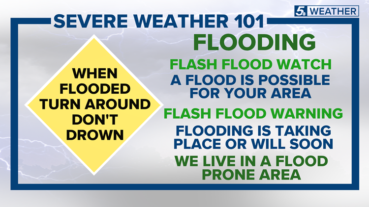 Severe Weather 101
