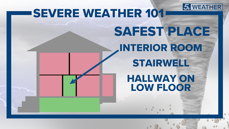 Severe Weather 101