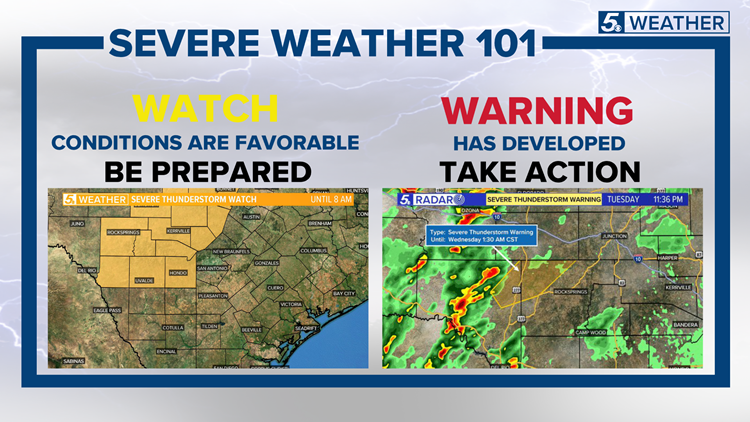 Severe Weather 101