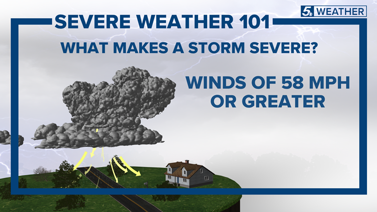 Severe Weather 101