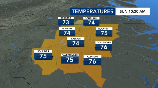 Current Temperatures, DMA