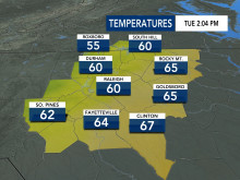 Current Temperatures, DMA