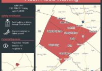 Flash Flood Warning In Effect For Parts Of Austin And Travis County Until 7:30 P.M.