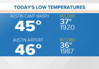 Cold, pesky rain showers could increase flooding threat