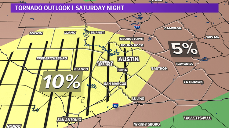 Tornado outlook