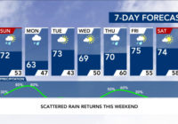 Region under level 2 risk for severe weather Sunday night, Monday morning