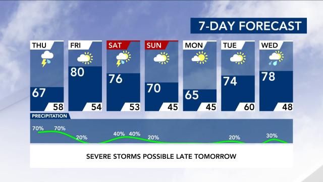 7-Day Forecast