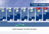 Severe weather moves into Triangle Sunday night, causes power outages