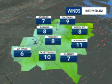 Wind Speeds, DMA