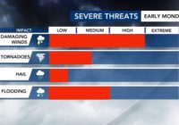 Gov. Cooper: Take steps now to prepare for severe weather overnight