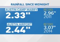 BLOG: Two tornadoes confirmed in Central Texas Tuesday morning
