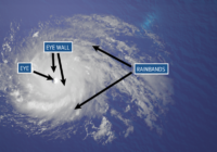 WEATHER MINDS CLASSROOM: Hurricane structure and steering