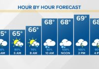 FORECAST: Heavy rain with flooding possible FORECAST: Heavy rain with flooding possible
