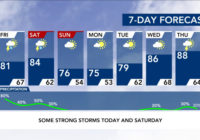 Level 1 risk continues with thunder, lightning and possible isolated flooding