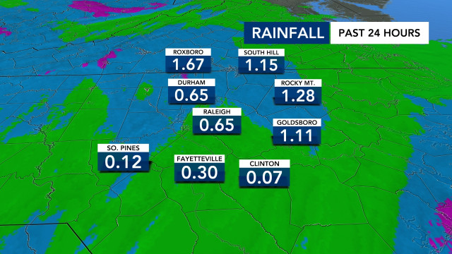 Rainfall 24 Hours, DMA