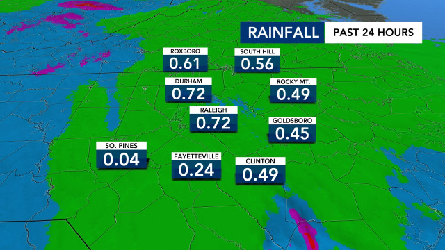 Rainfall 24 Hours, DMA