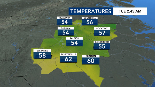 Current Temperatures, DMA