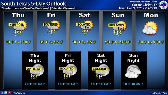 Rain chances will continue through Friday before tapering off into the weekend, according to the National Weather Service.