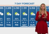 Houston Forecast: Heavy rainfall along the coast, flood advisory in effect