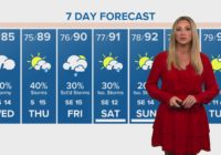 Houston Weather: Flash Flood Watch in effect | View live radar