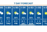 Houston Forecast: Flood watch canceled but heavy downpours persist